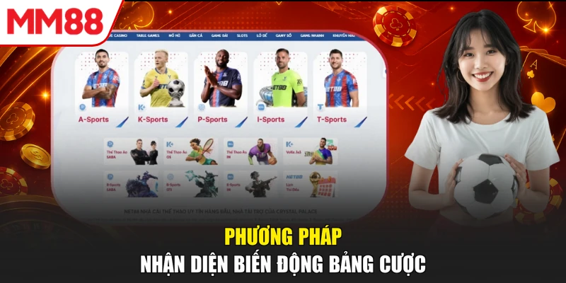Phương pháp nhận diện biến động bảng cược